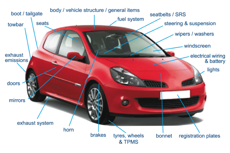 Abbeygate Auto services MOT diagram